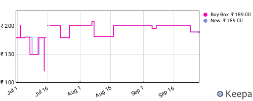 Amazon price history for the last three months