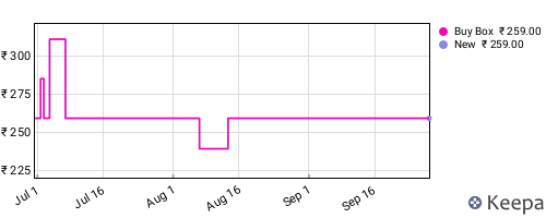 Amazon price history for the last three months