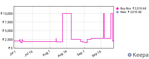 Amazon price history for the last three months