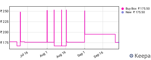 Amazon price history for the last three months