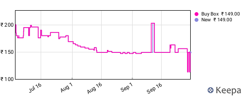 Amazon price history for the last three months