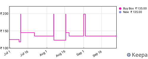 Amazon price history for the last three months