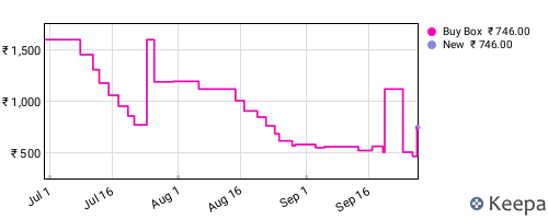 Amazon price history for the last three months