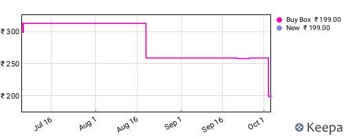 Amazon price history for the last three months