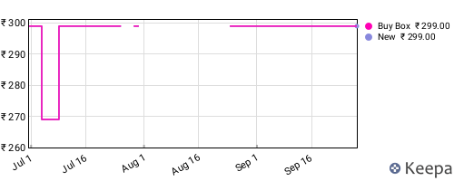 Amazon price history for the last three months