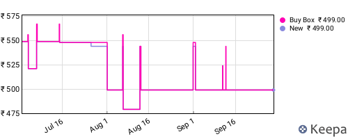 Amazon price history for the last three months