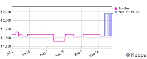 Amazon price history for the last three months