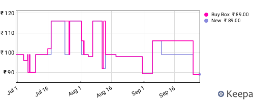 Amazon price history for the last three months