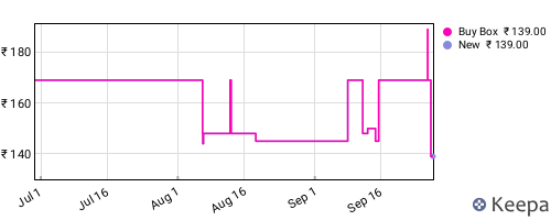 Amazon price history for the last three months