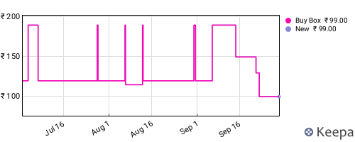 Amazon price history for the last three months
