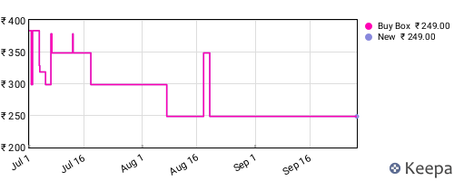 Amazon price history for the last three months
