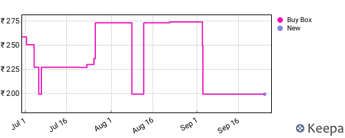 Amazon price history for the last three months