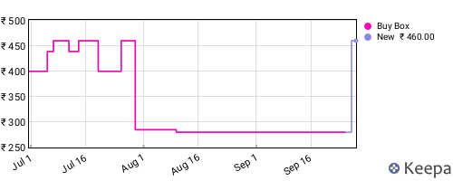 Amazon price history for the last three months