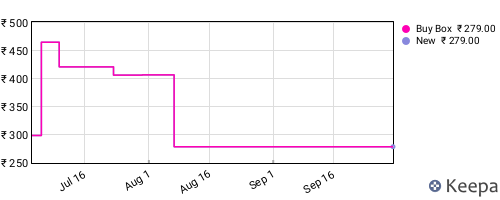 Amazon price history for the last three months