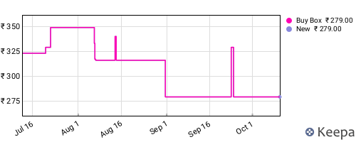 Amazon price history for the last three months