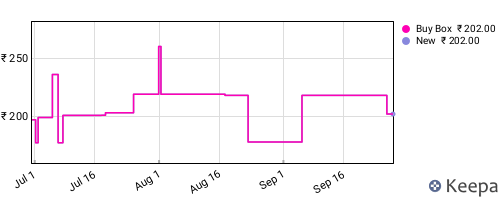Amazon price history for the last three months