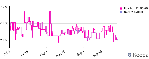 Amazon price history for the last three months