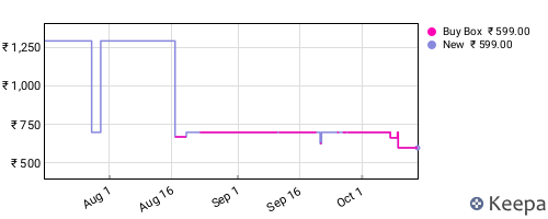 Amazon price history for the last three months