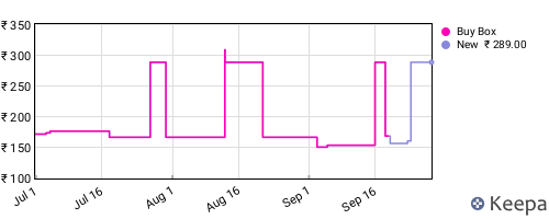 Amazon price history for the last three months