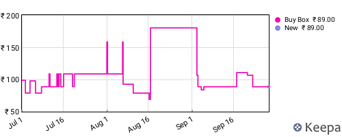 Amazon price history for the last three months
