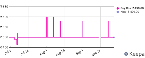Amazon price history for the last three months