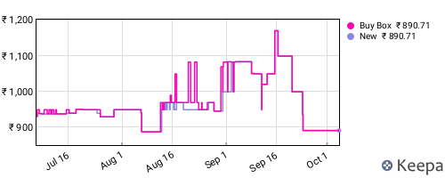 Amazon price history for the last three months