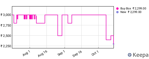 Amazon price history for the last three months