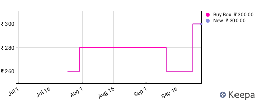 Amazon price history for the last three months