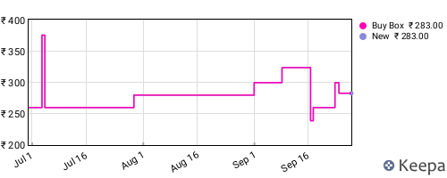 Amazon price history for the last three months