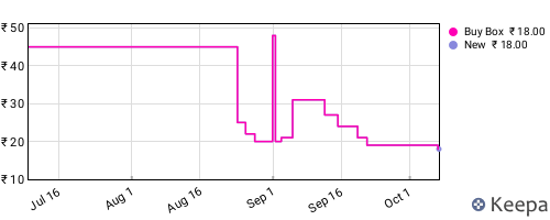 Amazon price history for the last three months