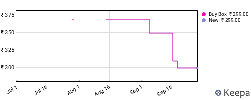Amazon price history for the last three months