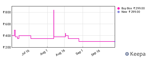 Amazon price history for the last three months