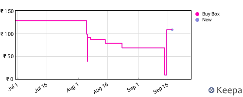 Amazon price history for the last three months