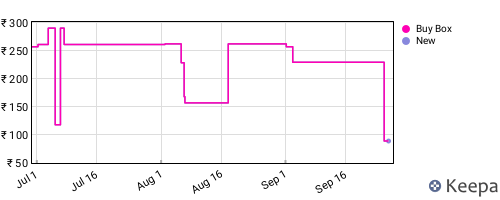 Amazon price history for the last three months