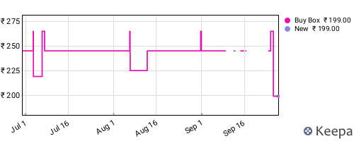 Amazon price history for the last three months