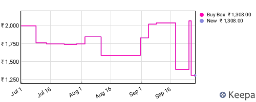 Amazon price history for the last three months