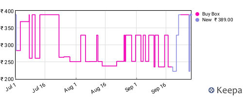 Amazon price history for the last three months