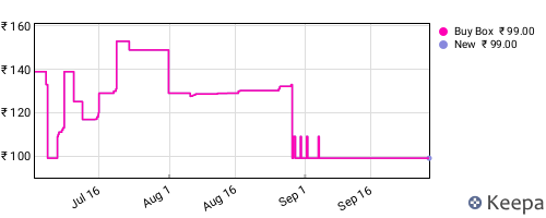 Amazon price history for the last three months