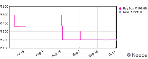 Amazon price history for the last three months