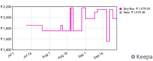Amazon price history for the last three months