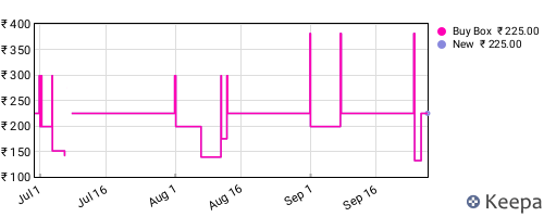 Amazon price history for the last three months