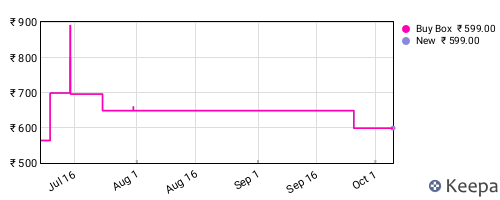 Amazon price history for the last three months