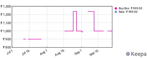 Amazon price history for the last three months