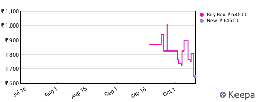 Amazon price history for the last three months