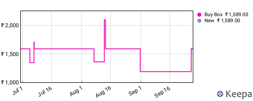 Amazon price history for the last three months