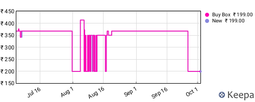 Amazon price history for the last three months