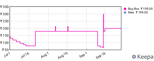 Amazon price history for the last three months