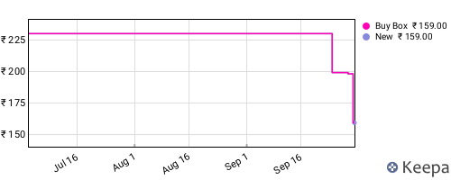 Amazon price history for the last three months
