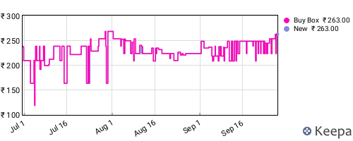 Amazon price history for the last three months
