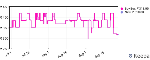 Amazon price history for the last three months